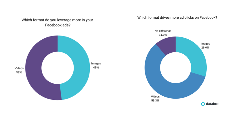 video marketing guide social media