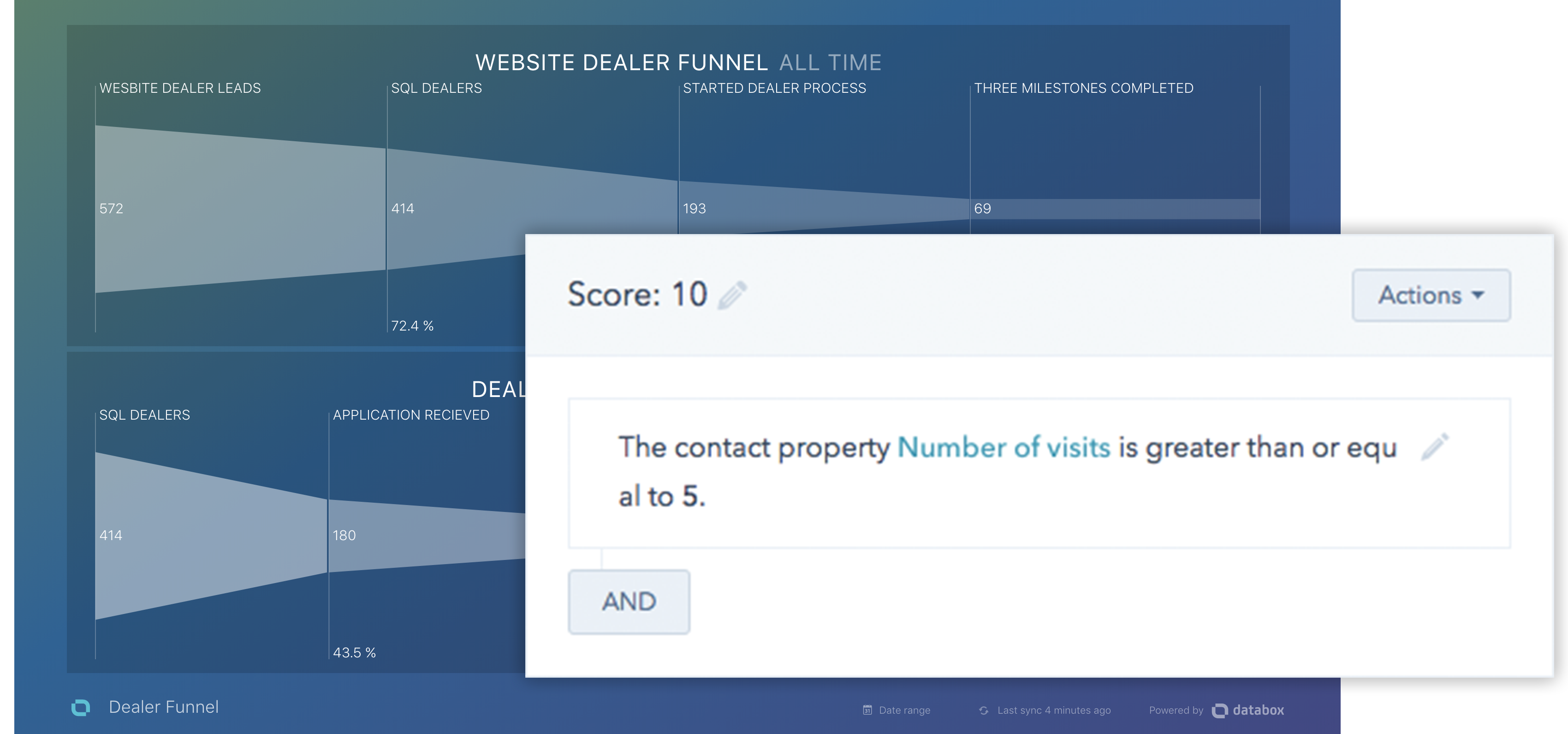 DealerFunnel