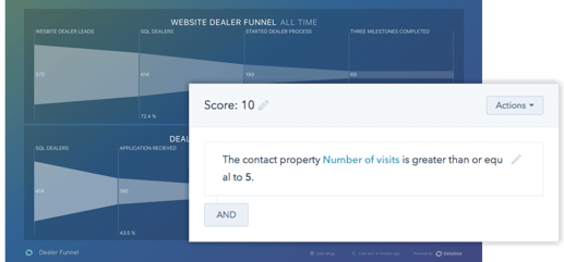 DealerFunnel