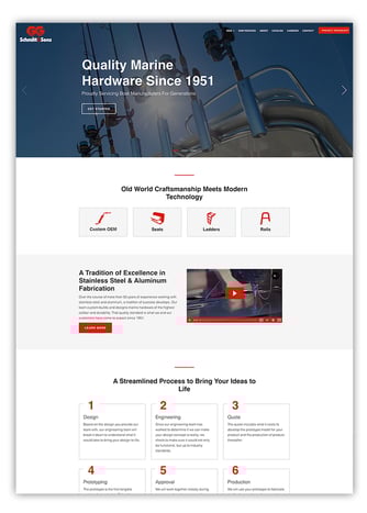 Website CMS for Manufacturing Companies