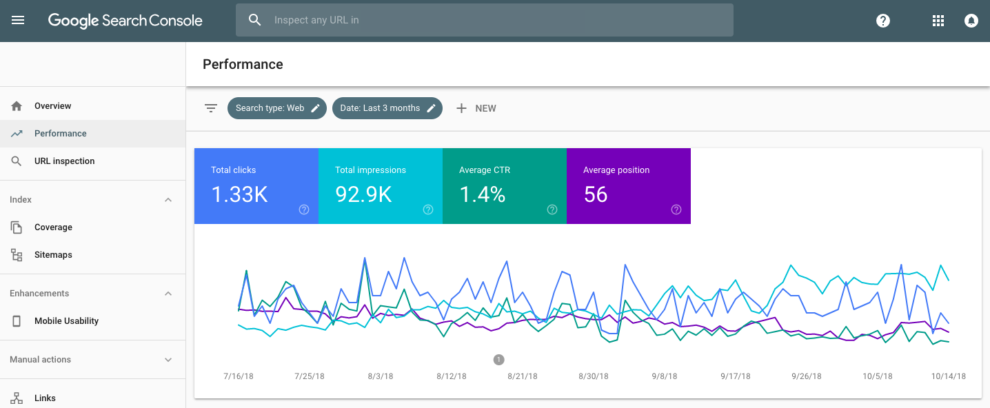 Google Search Console - 2018