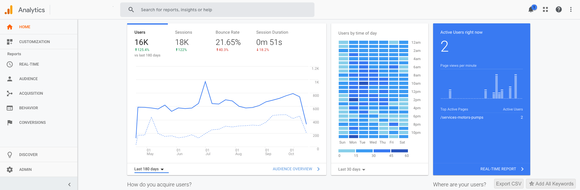 Google Analytics - SEO