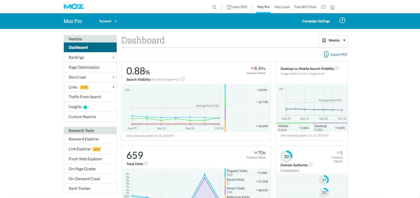 Moz SEO Software