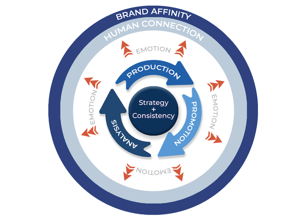 brand affinity marketing guide