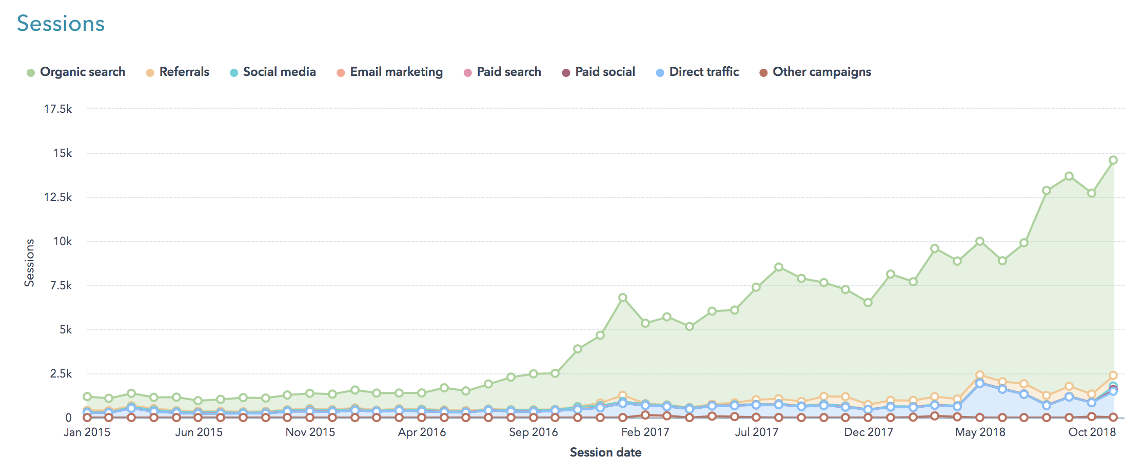 SearchEngineOptimizationInboundMarketing