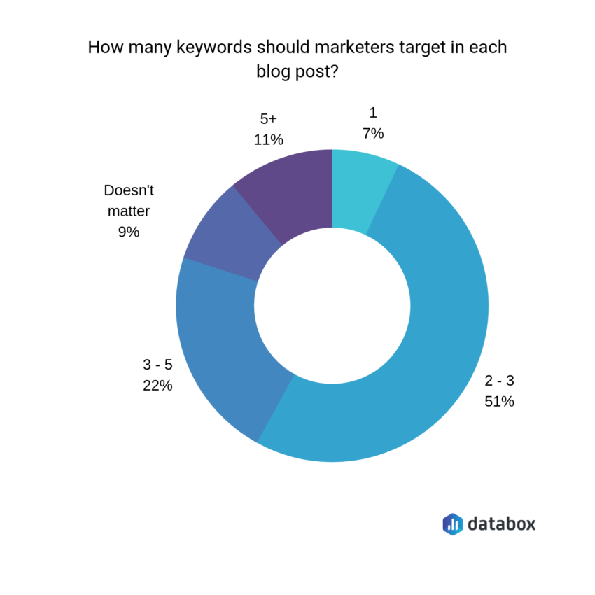 blog-seo