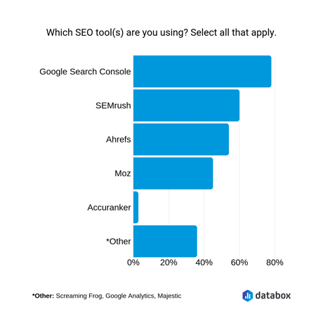 databox-seo-tools