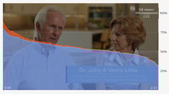 Video analytics