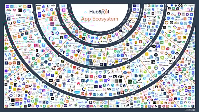 hubspot app ecosystem platform jan2022