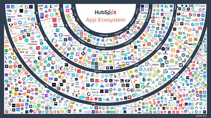 hubspot app ecosystem platform jan2022