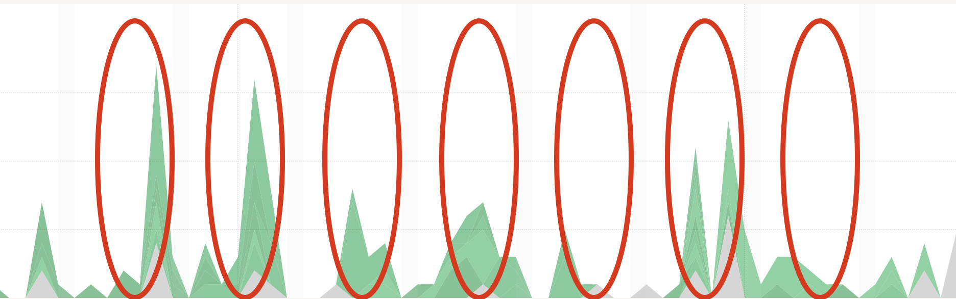 Wistia analytics for engagement on video marketing efforts