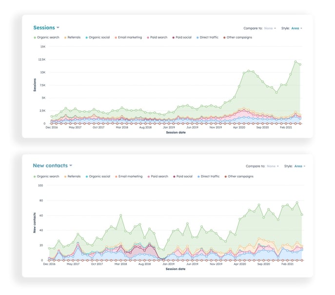 marine-construction-hubspot-case-study