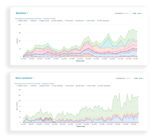 metrics